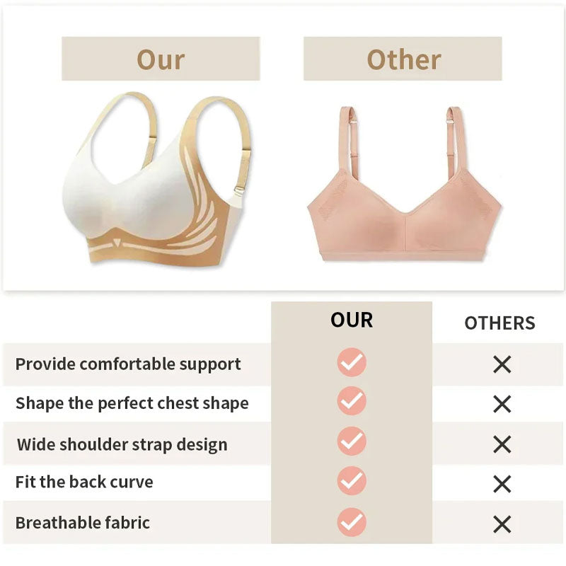 🎁Last Day 49% Off - Super gather bra | Wireless Push-up Bra👍No more sagging breasts